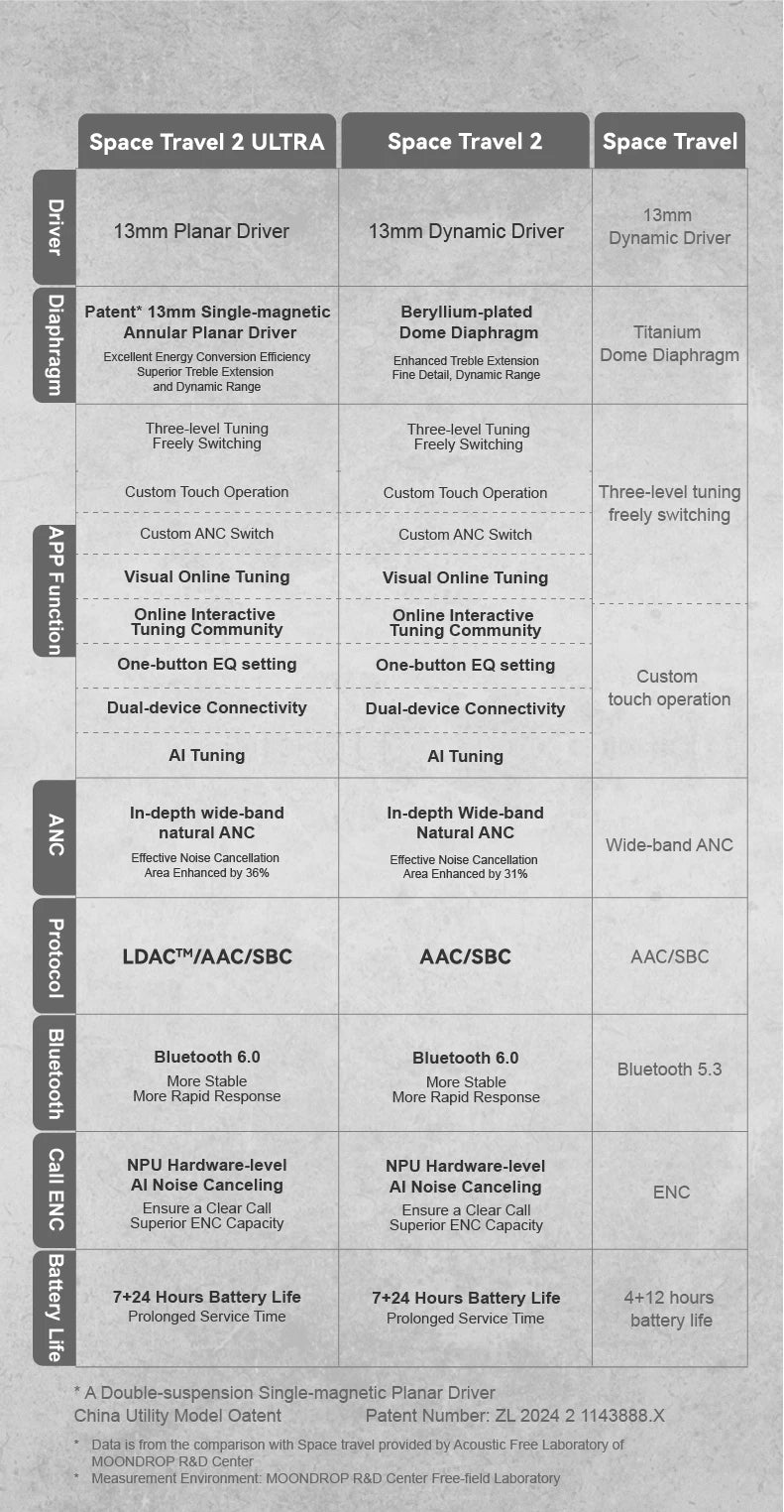 MOONDROP Space Travel 2 ULTRA