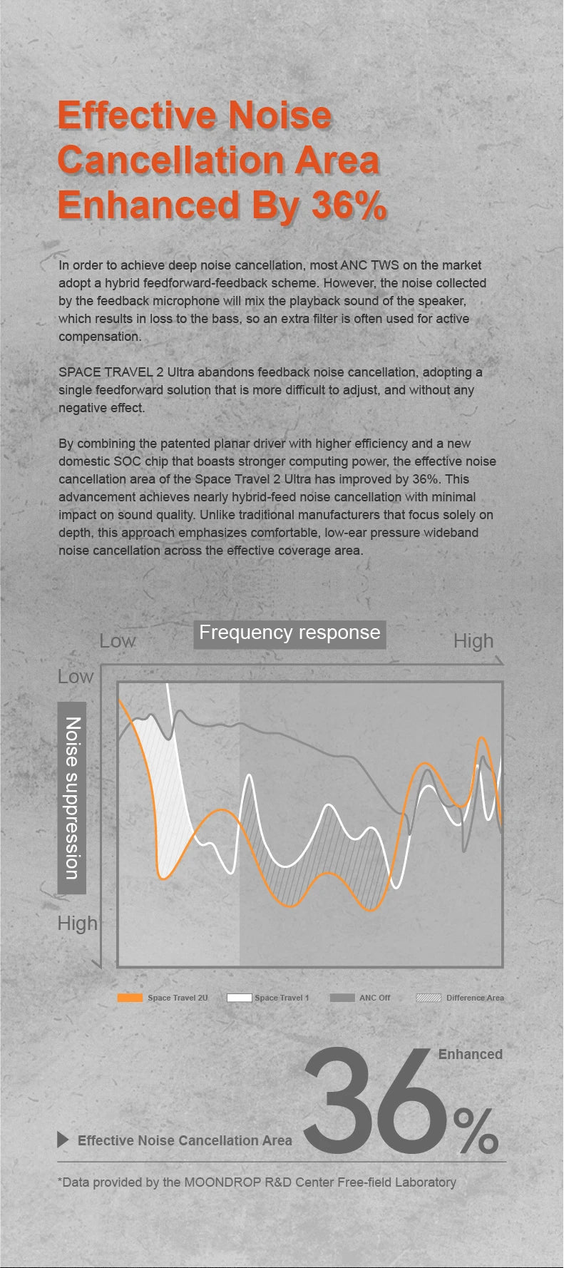 MOONDROP Space Travel 2 ULTRA
