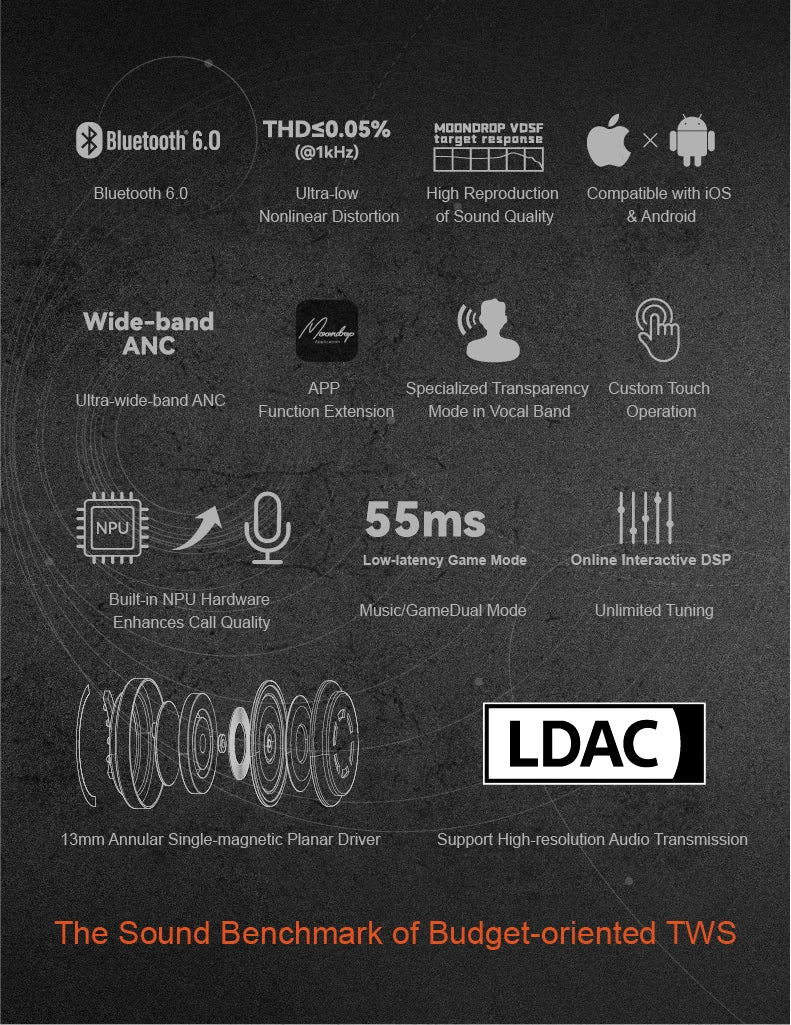 MOONDROP Space Travel 2 ULTRA