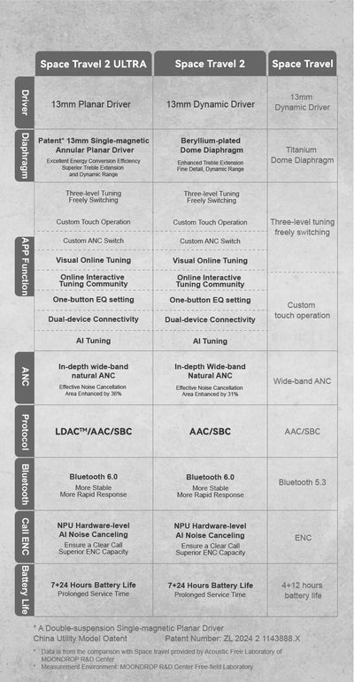MOONDROP Space Travel 2 ULTRA