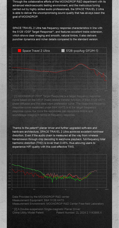 MOONDROP Space Travel 2 ULTRA