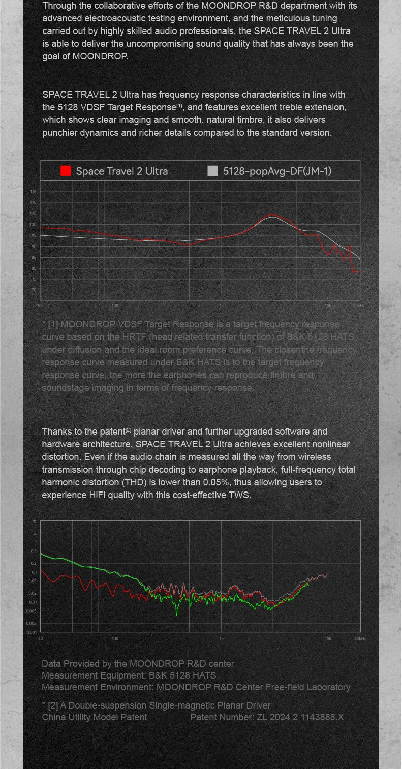 MOONDROP Space Travel 2 ULTRA