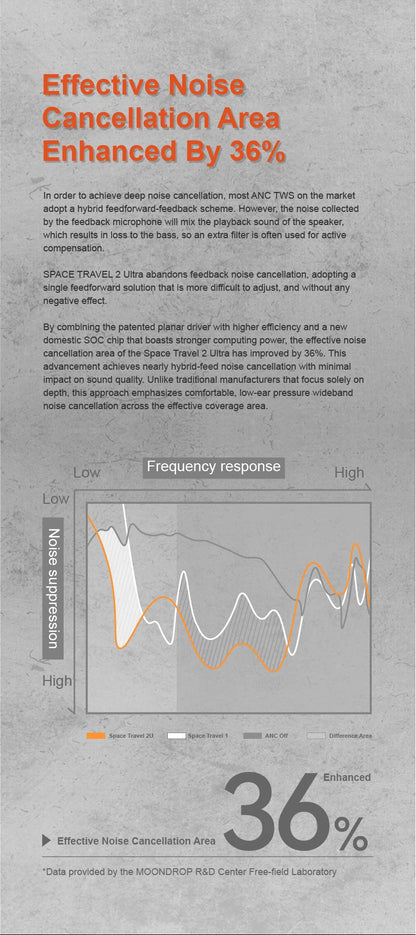 MOONDROP Space Travel 2 ULTRA